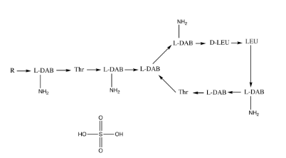 Colistin Sulfate (Mixture of A and B compound) CAS 1264-72-8 chemical structure