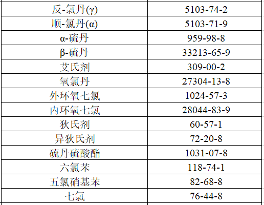 14 organochlorine pesticide residues in vegetables structure
