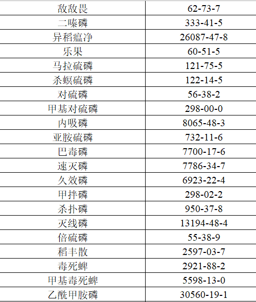 21 organophosphorus pesticide residues in vegetables structure