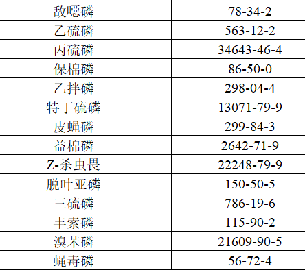 14 organophosphorus pesticide residues in vegetables structure