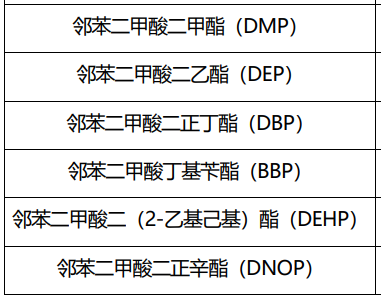 土壤中邻苯二甲酸酯质控样品 structure
