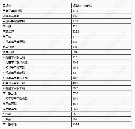 化妆品（乳液）中23种防腐剂分析质控样《化妆品安全技术规范 2015年版》 structure